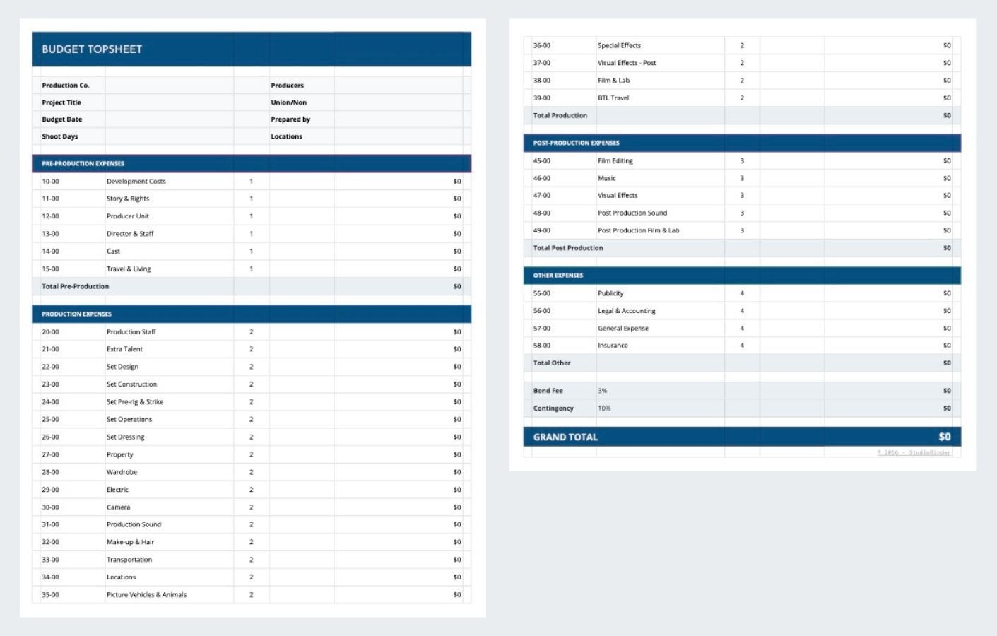 example of a topline budget
