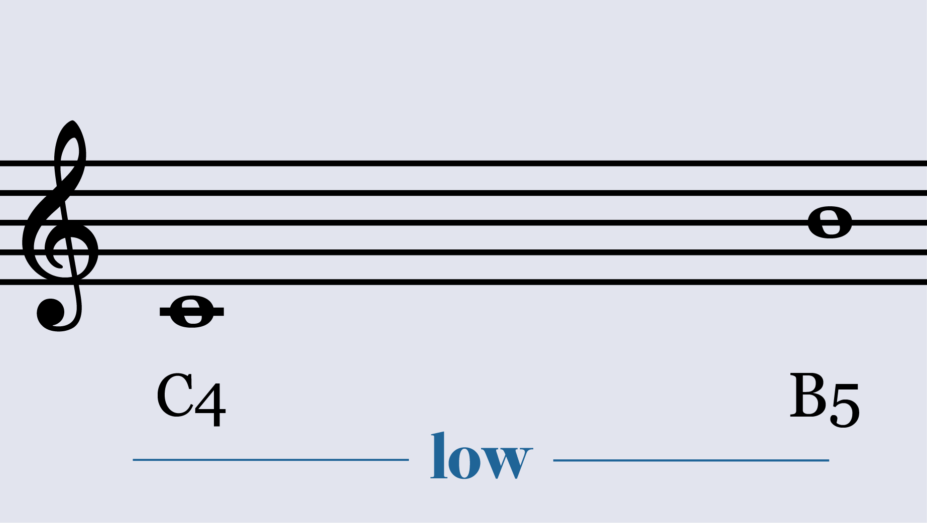 Flute low register