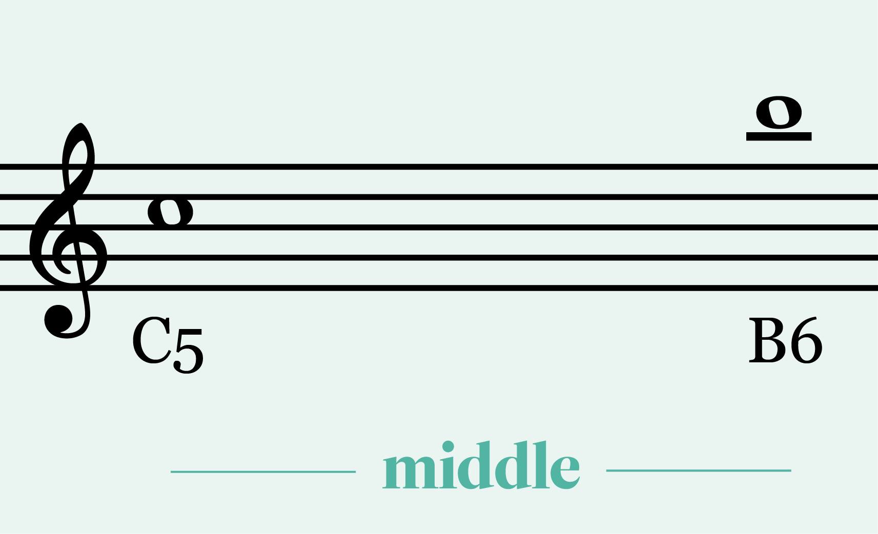 Flute middle register