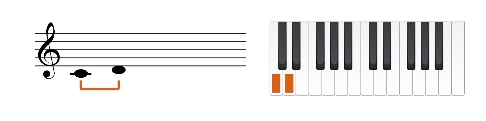 A staff and piano keyboard visually demonstrating a whole step