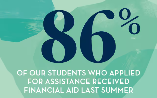 86% financial aid infographic