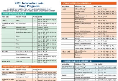 arts camp 2026 program guide graphic